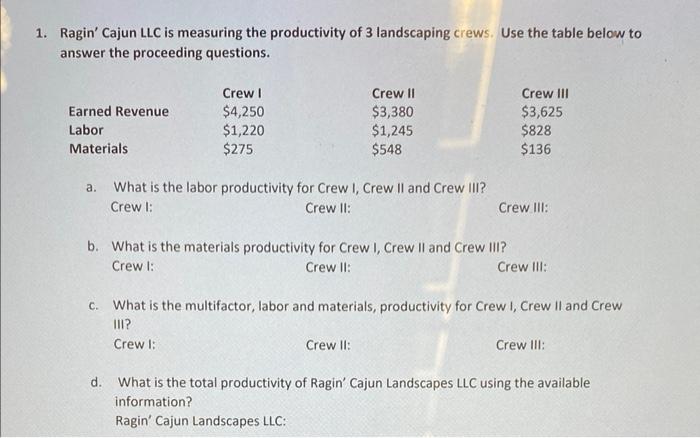 Ragin' Cajun LLC is measuring the productivity of