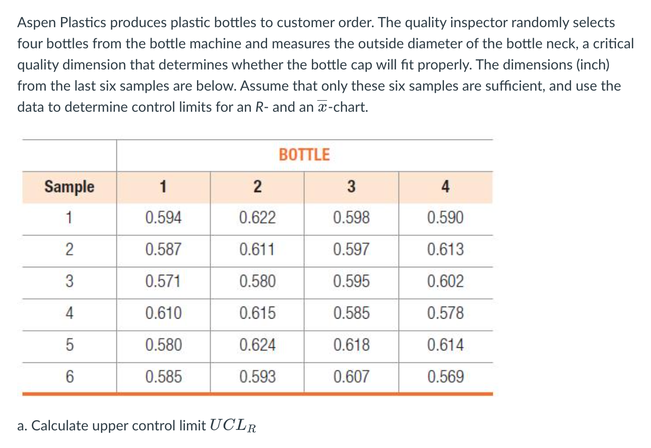 please show work. Aspen Plastics produces plastic
