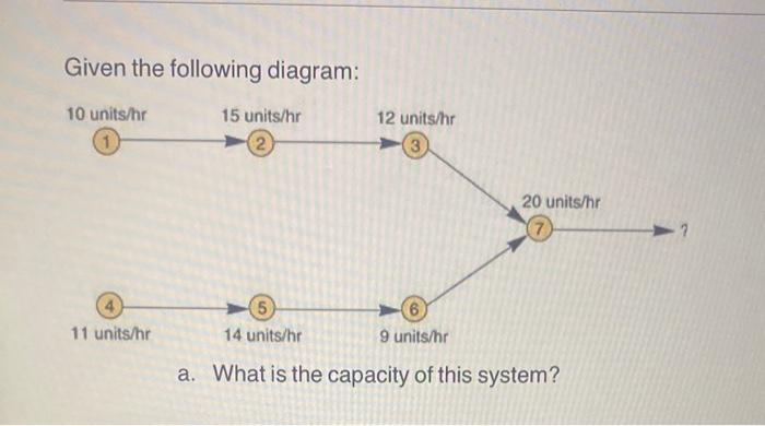 Given the following diagram: a. What is the