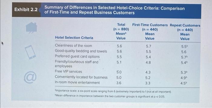 HELP hibit 2.2 Summary of Differences in Selected