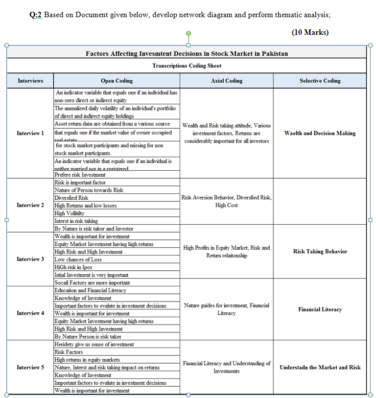 Q:2 Based on Document given below, develop