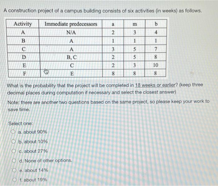 A construction project of a campus building