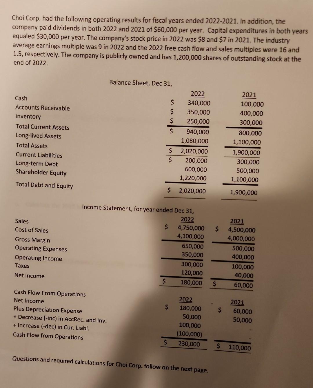 Choi Corp. had the following operating results