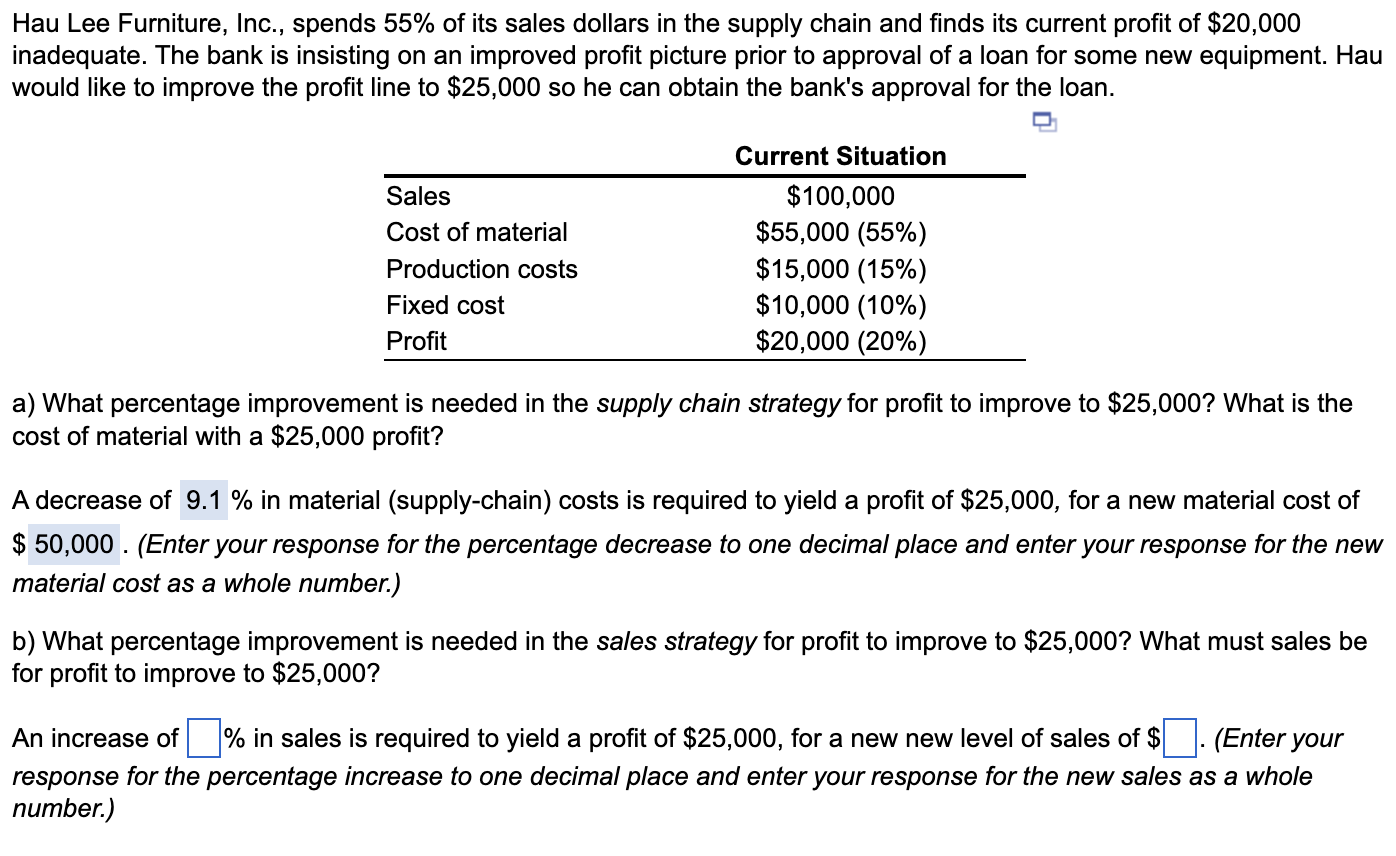 Hau Lee Furniture, Inc., spends 55% of its sales