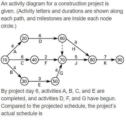 (60) 4 An activity diagram for a construction
