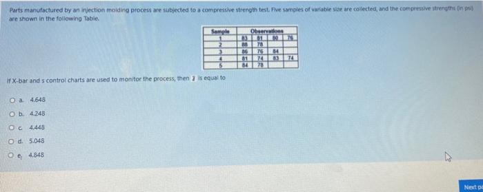 Parts manufactured by an Irection molding process
