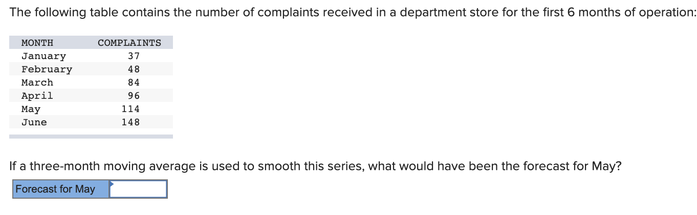 Given the following history, use a three-quarter