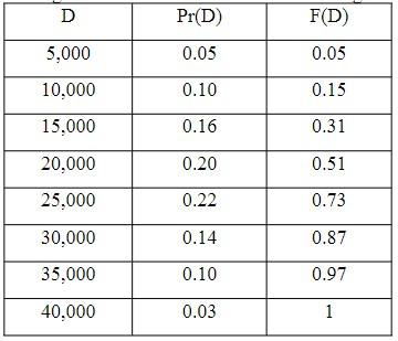 A1. Party World Party World is a store selling