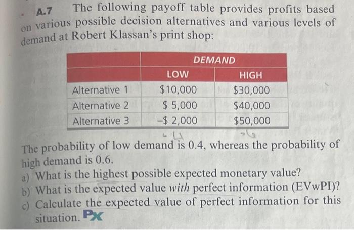A.7 The following payoff table provides profits