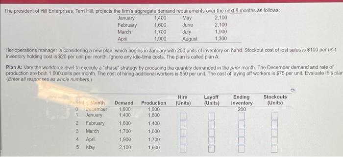 Her operations manager is considering a new plan,