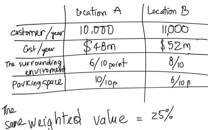 Park is considering two locations, A and B, to
