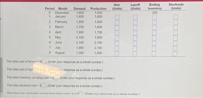 Her operations manager is considering a new plan,