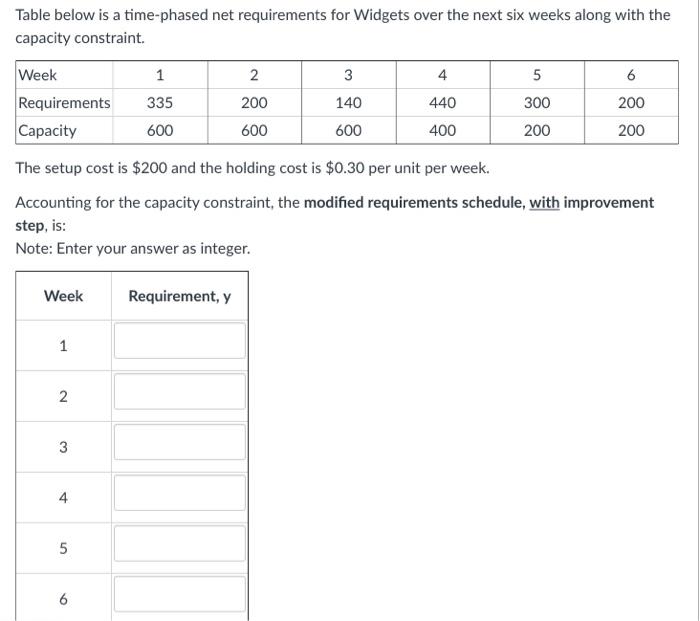 Table below is a time-phased net requirements for