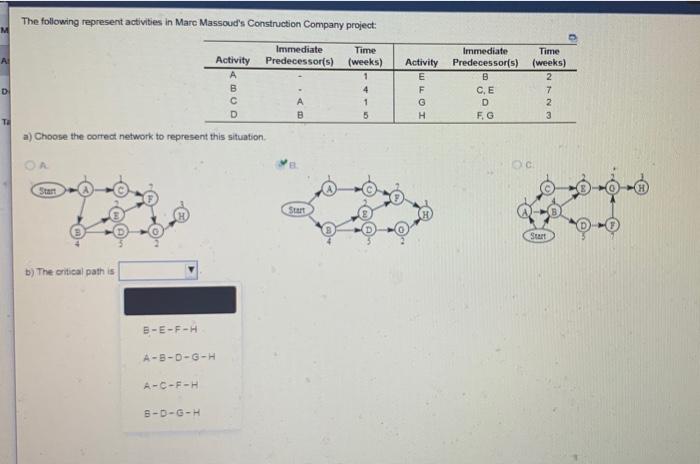The following represent activities in Marc