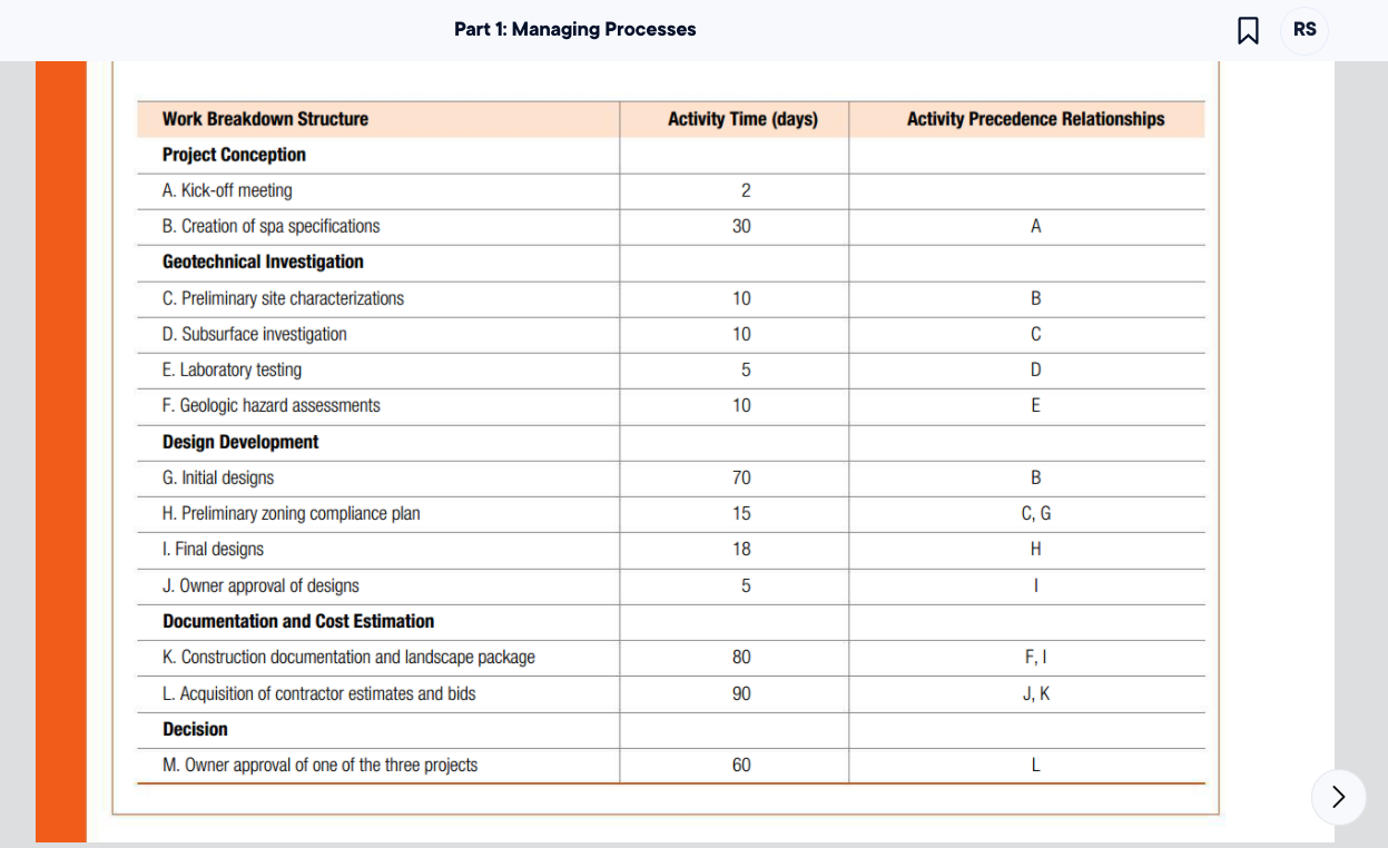 minimum of 250 words Part 1: Managing Processes 0