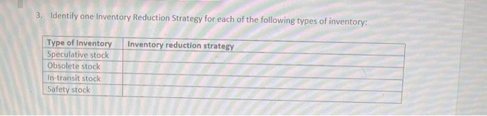 3. Identify one Inventory Reduction Strategy for