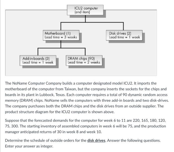 The NoName Computer Company builds a computer