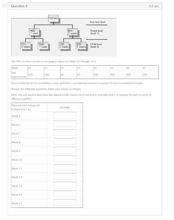 shown steps please The MPS for the end item in