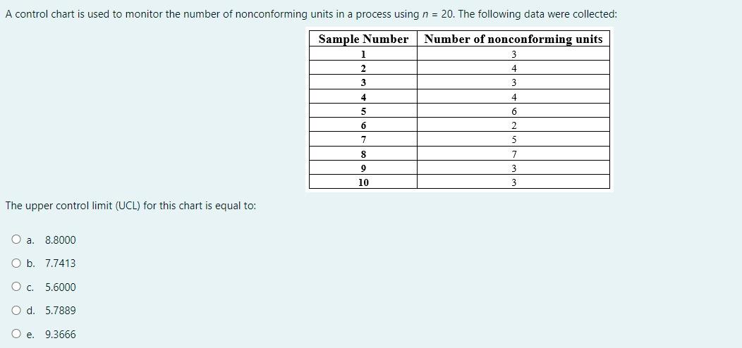 A control chart is used to monitor the number of
