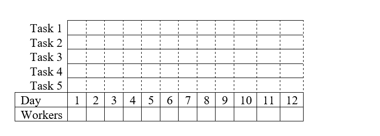 Problem 1. Using the following figure, perform