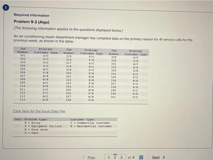 Required information Problem 9-2 (Algo) [The
