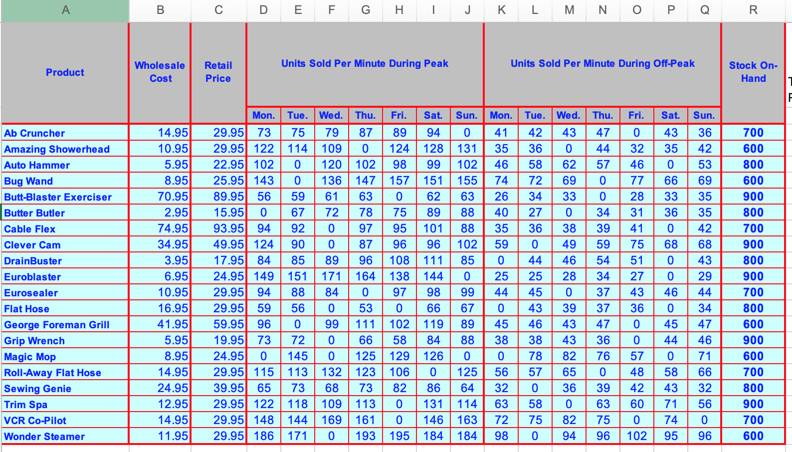 Can you show me the steps with how to solve the
