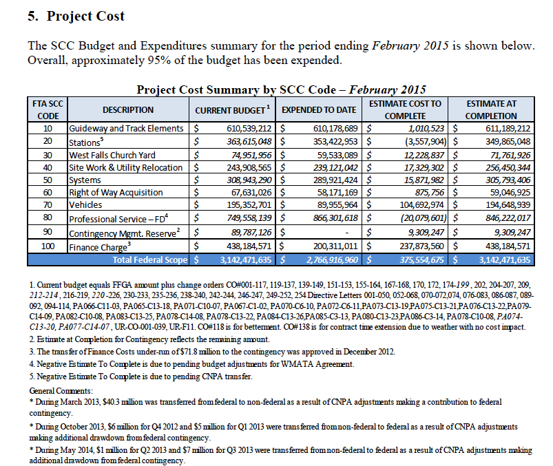 Please develop a Resource Histogram and resource