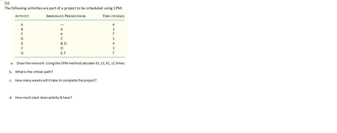 Q2. The following activities are part of a