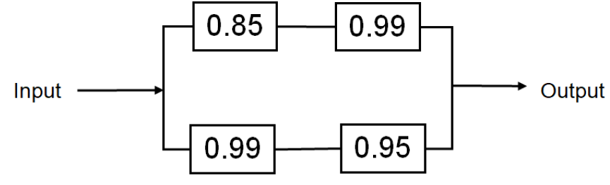 Calculate the reliability of the system below.
