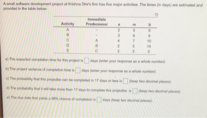 Asmall software development project at Krishna
