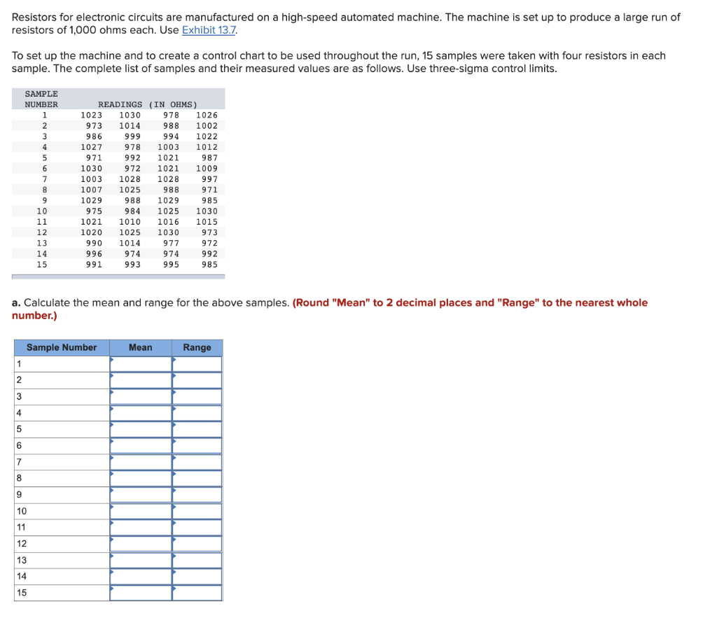 Resistors for electronic circuits are