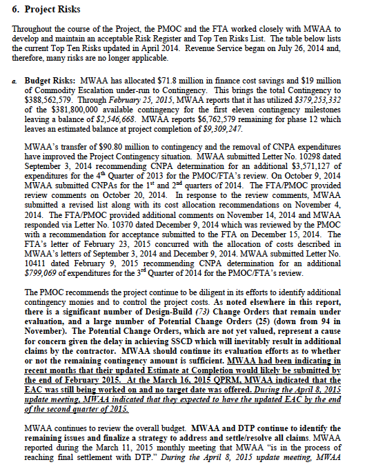 Please develop a Resource Histogram and resource