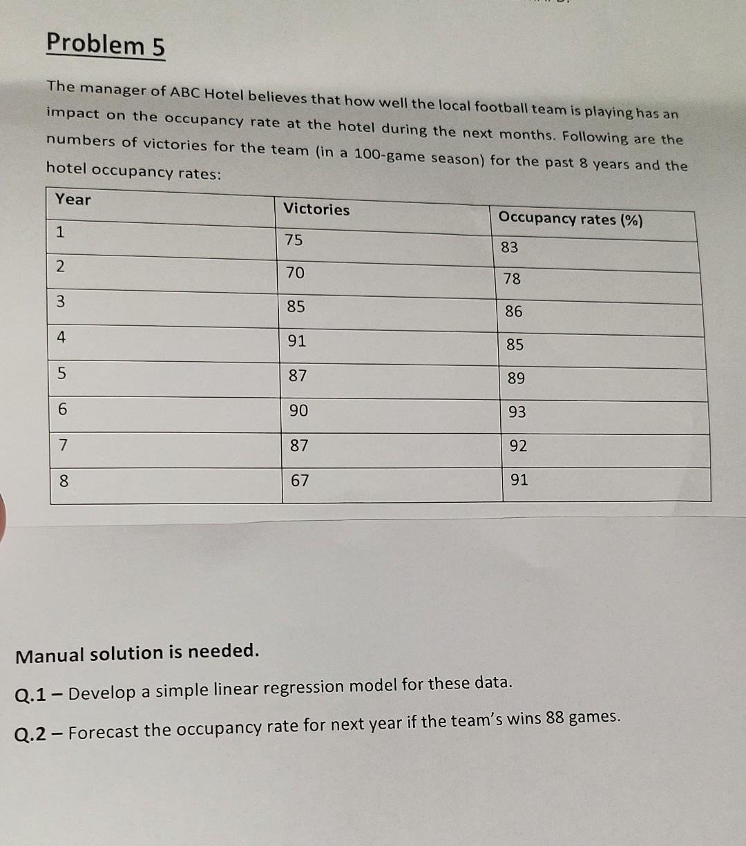 Problem 5 The manager of ABC Hotel believes that