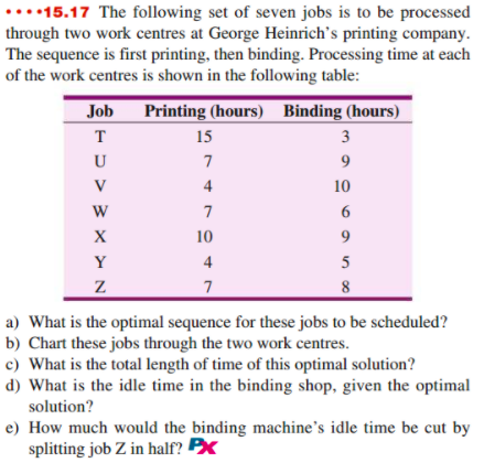 V 15.17 The following set of seven jobs is to be