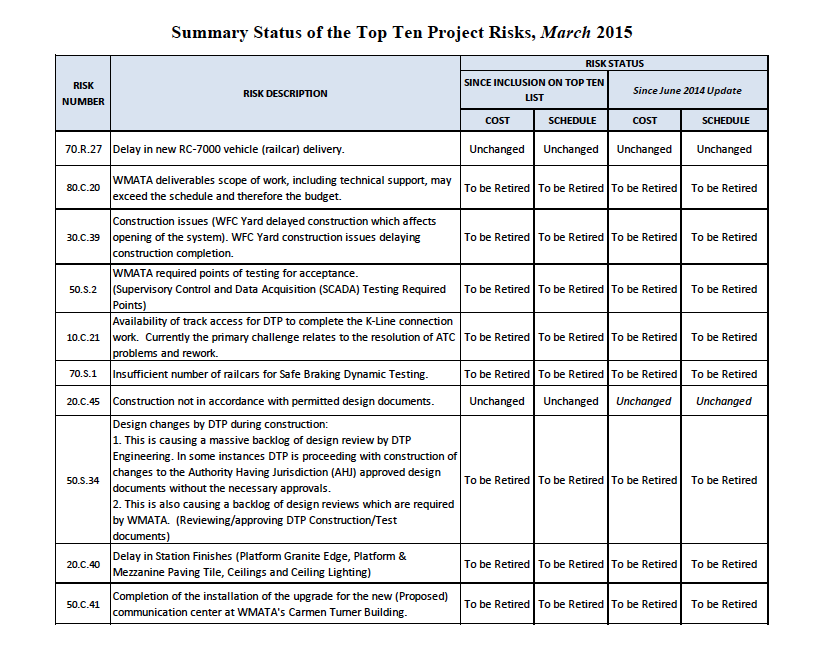 Please develop a Resource Histogram and resource