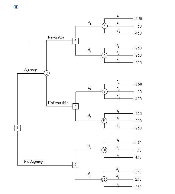 Problem 13-19 (Algorithmic) Hale's TV Productions