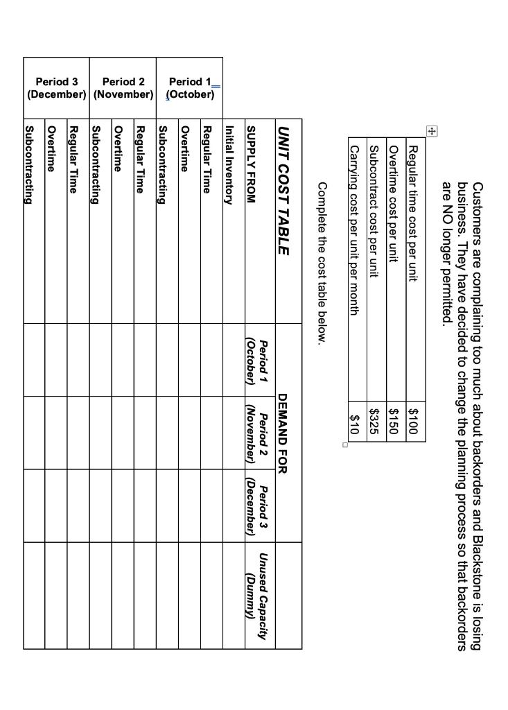 Customers are complaining too much about