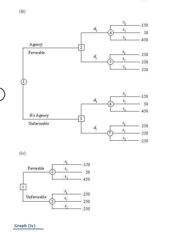 Problem 13-19 (Algorithmic) Hale's TV Productions