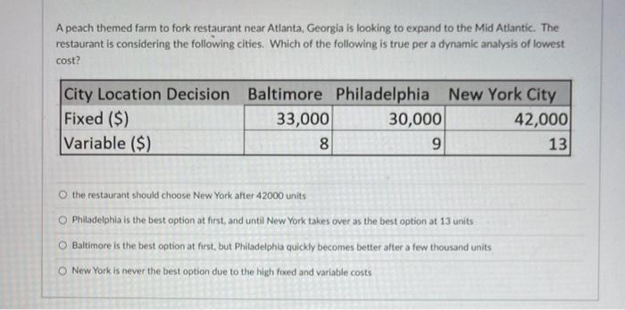 A peach themed farm to fork restaurant near