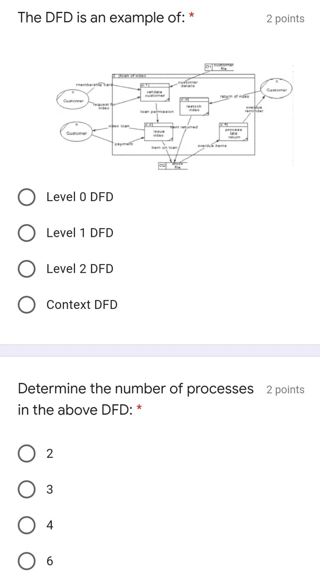 The DFD is an example of: * 2 points 01 CUSTOM
