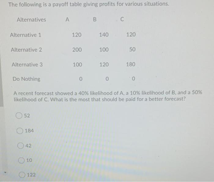 please explain! The following is a payoff table