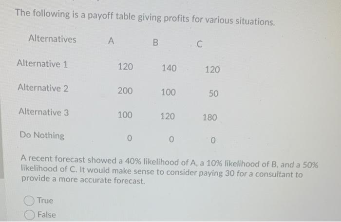 please explain! The following is a payoff table