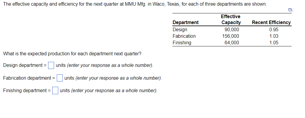 What is the expected production for each