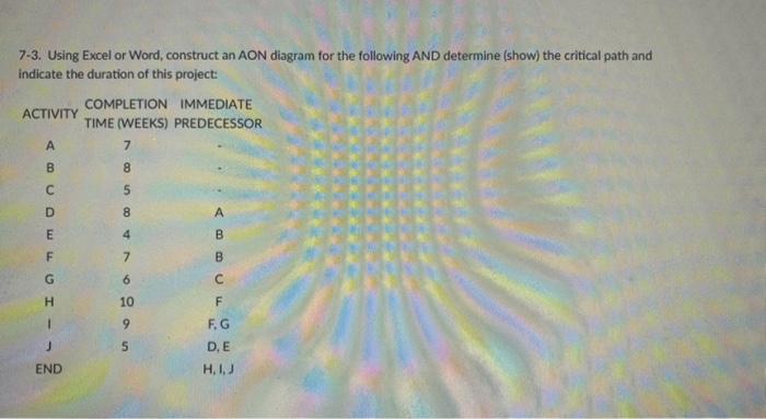 7-3. Using Excel or Word, construct an AON