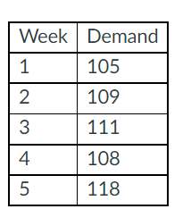 MUST DO ALL PARTS Do not include anything other