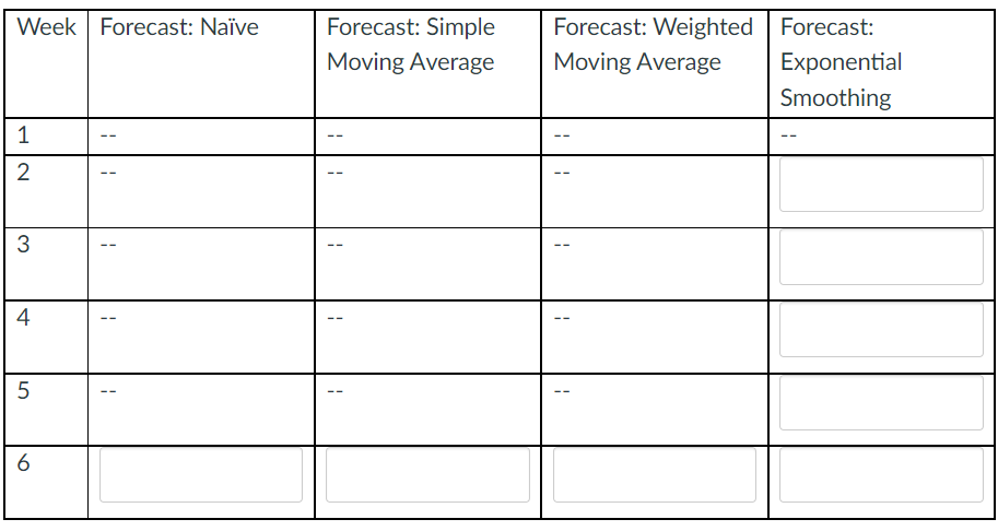 MUST DO ALL PARTS Do not include anything other