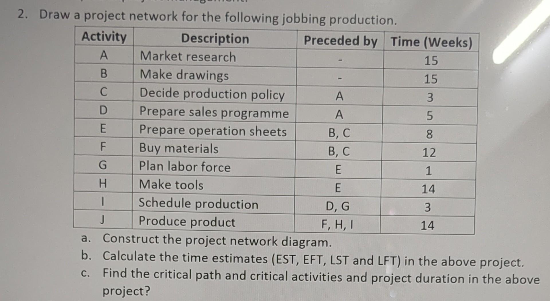 please provide solutions for the problem.