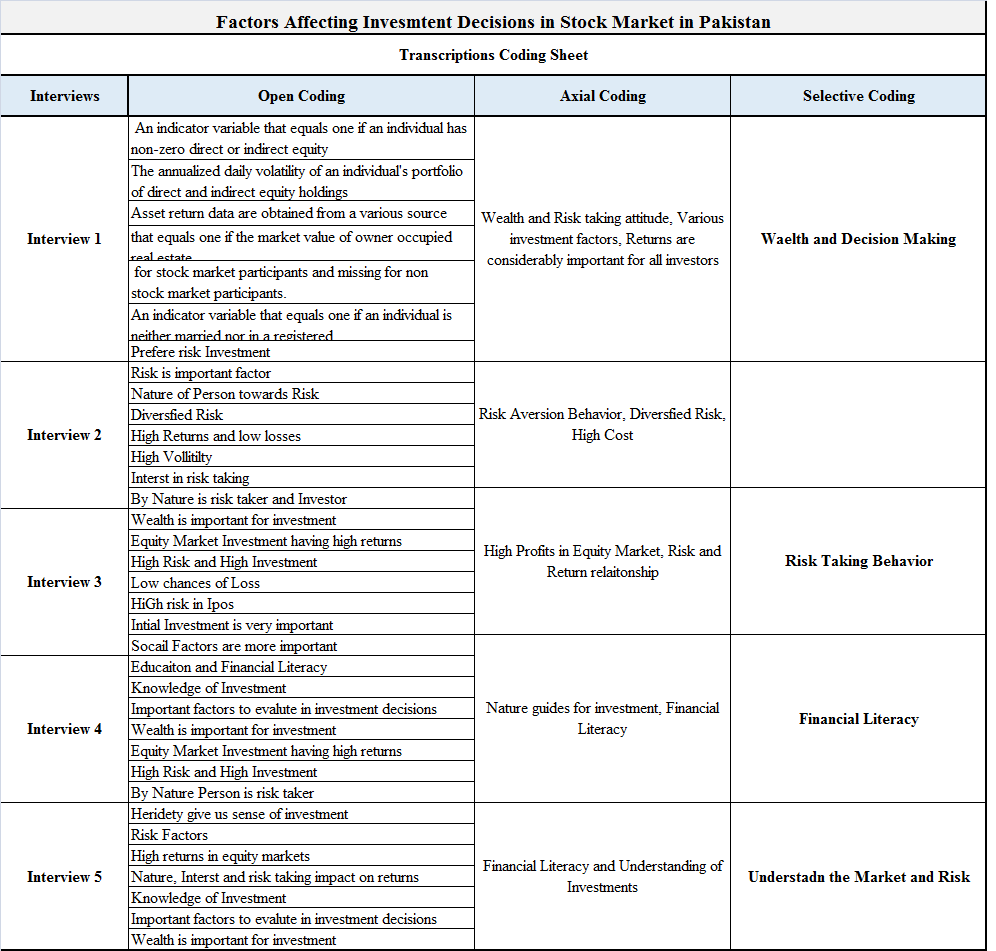 Q:2 Based on Document given below, develop