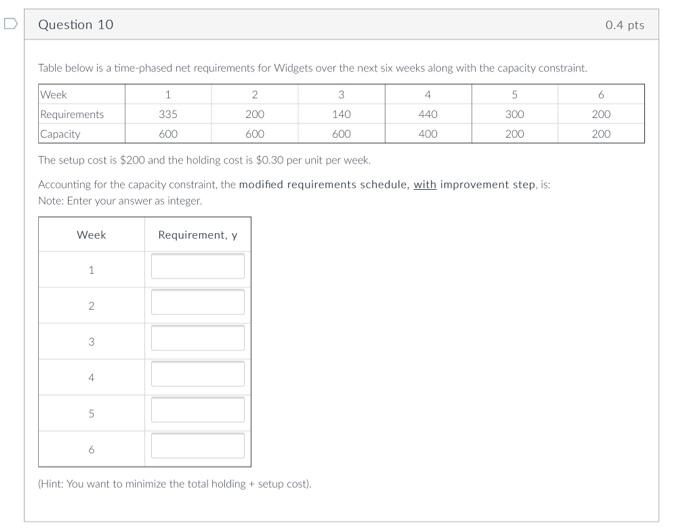 Table below is a time-phased net requirements for