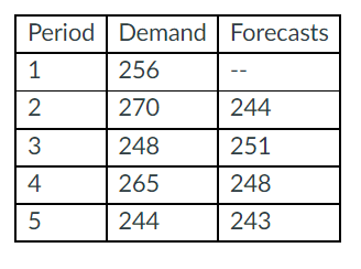 MUST DO ALL PARTS Do not include anything other